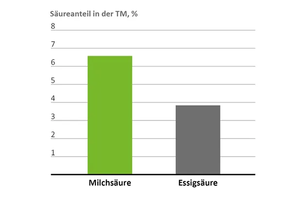 BONSILAGE ALFA BONSILAGE ALFA