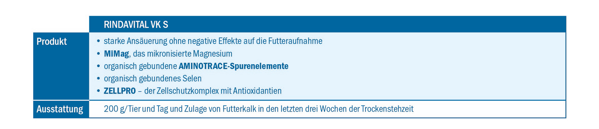 Übersicht zu RINDAVITAL VK S